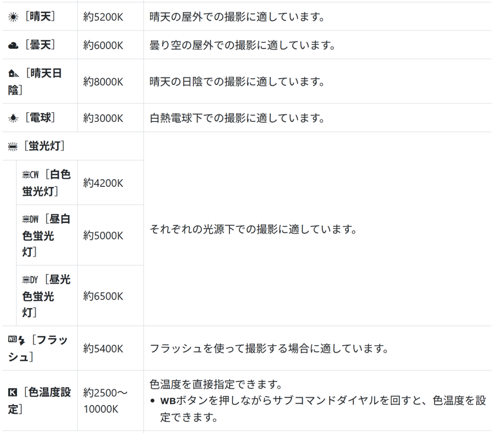 ホワイトバランス_002