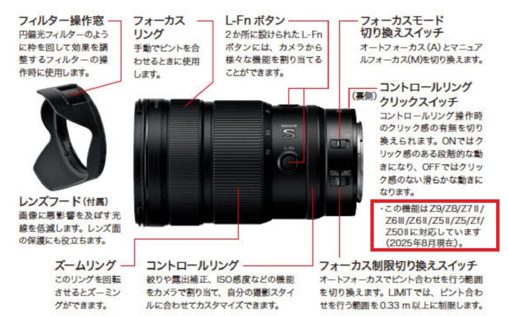 NIKKOR Z 24-70mm f/2.8 S II